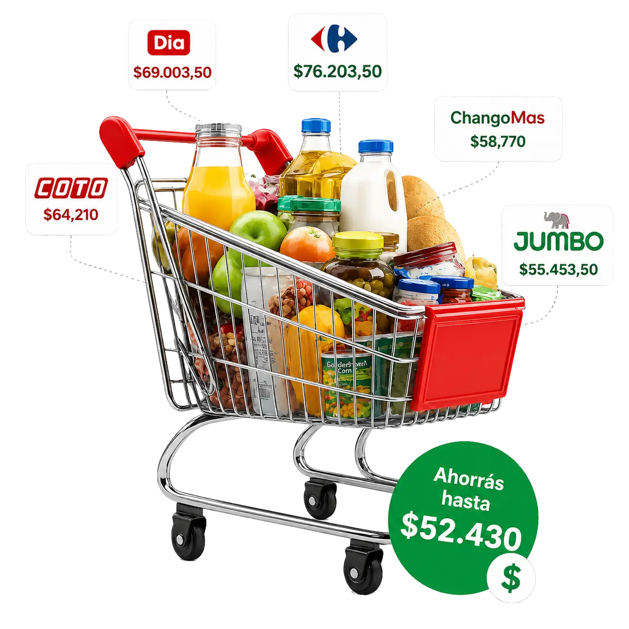 Carrito de compras comparando precios entre supermercados argentinos